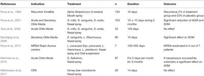 The Potential for Topical Probiotic Treatment of Chronic Rhinosinusitis, a Personal Perspective